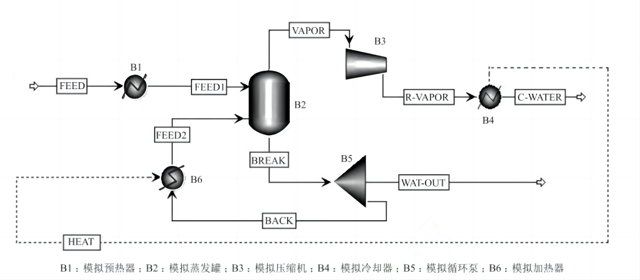 中藥提取液中MVR技（jì）術替代雙效濃縮（suō）的必然性
